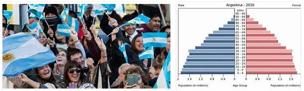 Argentina Population